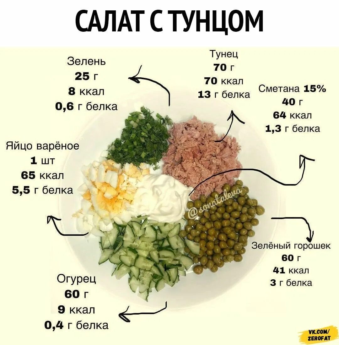 Сколько белков в салате. Белковые салаты для похудения лучшие рецепты. Салат с белком. Белковый салат. Высокобелковые салаты.