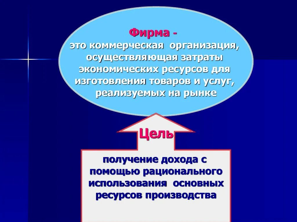 Экономика фирмы. Фирма. Фирма это коммерческая организация осуществляющая затраты. Фирма в экономике это коммерческая организация