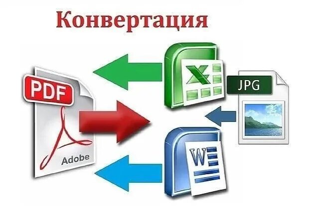 Конвертация россии. Конвертация. Конвертирование файлов. Конвертация файлов картинки. Конвертирование в архиве.