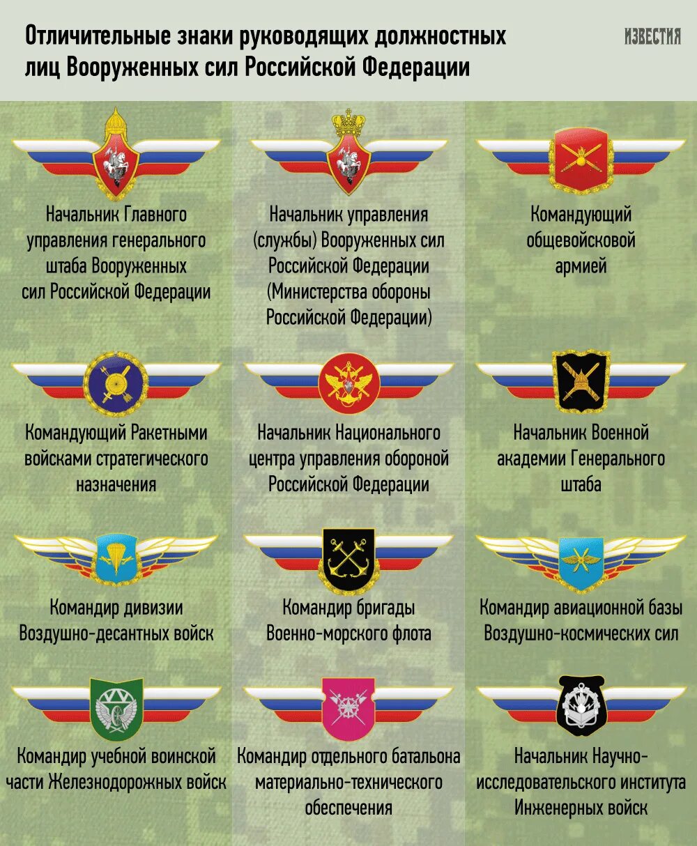Что значит военным