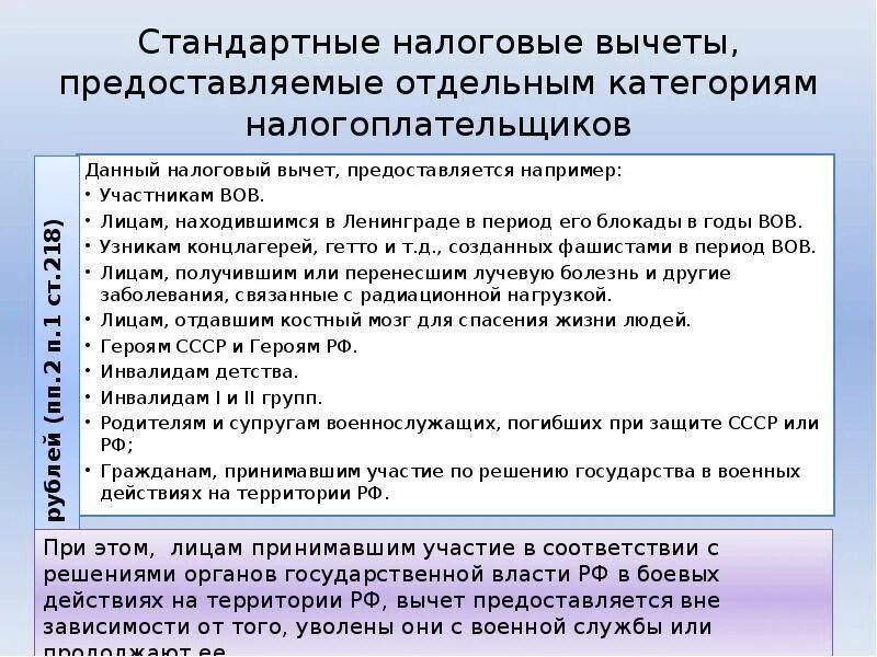 Налоговый вычет инвалидам 1 группы. Налоговый вычет по ндфл ветерану боевых действий. стандартный налоговый вычет ветеранам боевых действий. заявление на налоговый вычет ветеранам боевых действий. заявление на вычет ндфл ветеран боевых действий.