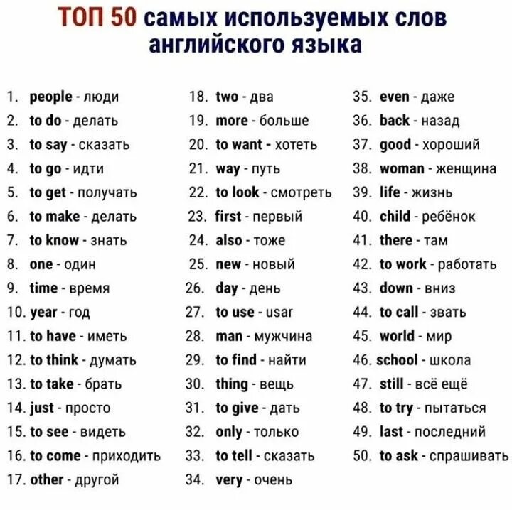 Самые часто используемые глаголы. Важные слова на английском. славана английском языке. важные слова в английском языке. самые важные английские слова.