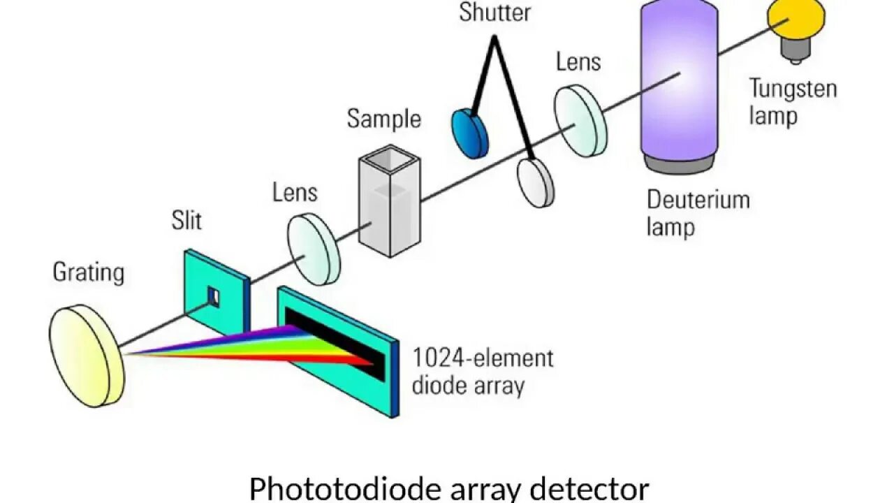Diode arrays