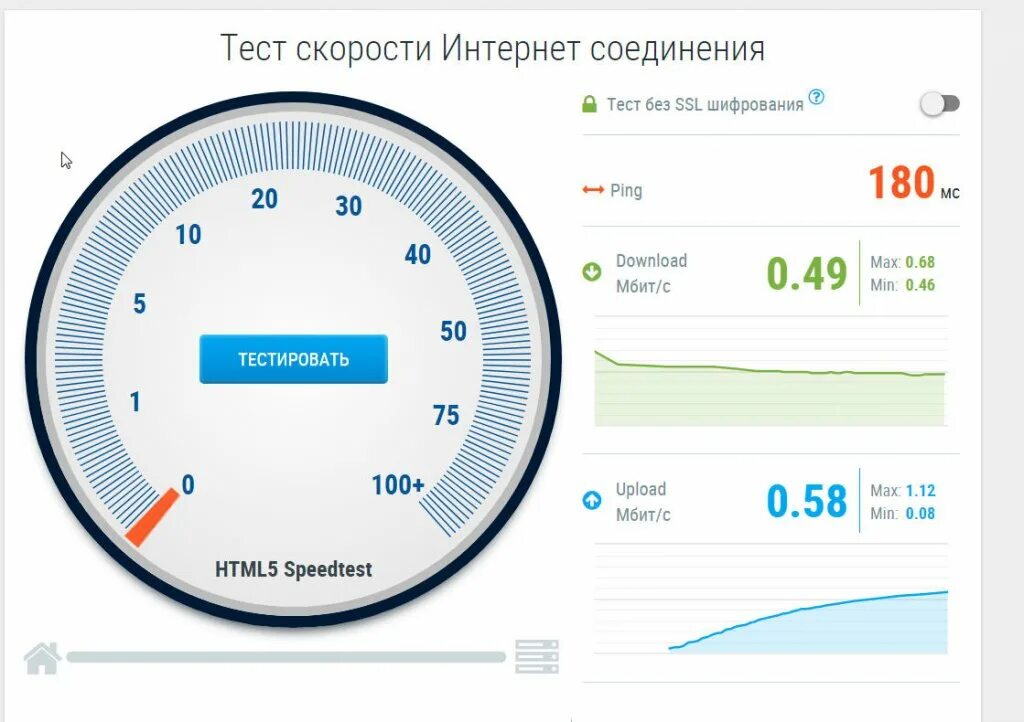 Скорость интернета измерить. Скорость интернета. Интернетометр картинки. Измерить скорость сайта. Измерить скорость сайта.