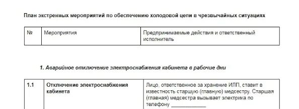 План экстренных мероприятий по обеспечению холодовой. План экстренных мероприятий по обеспечению холодовой цепи. План экстренных мероприятий холодовая цепь. Холодовая цепь экстренные мероприятия. Холодовая цепь экстренные мероприятия.