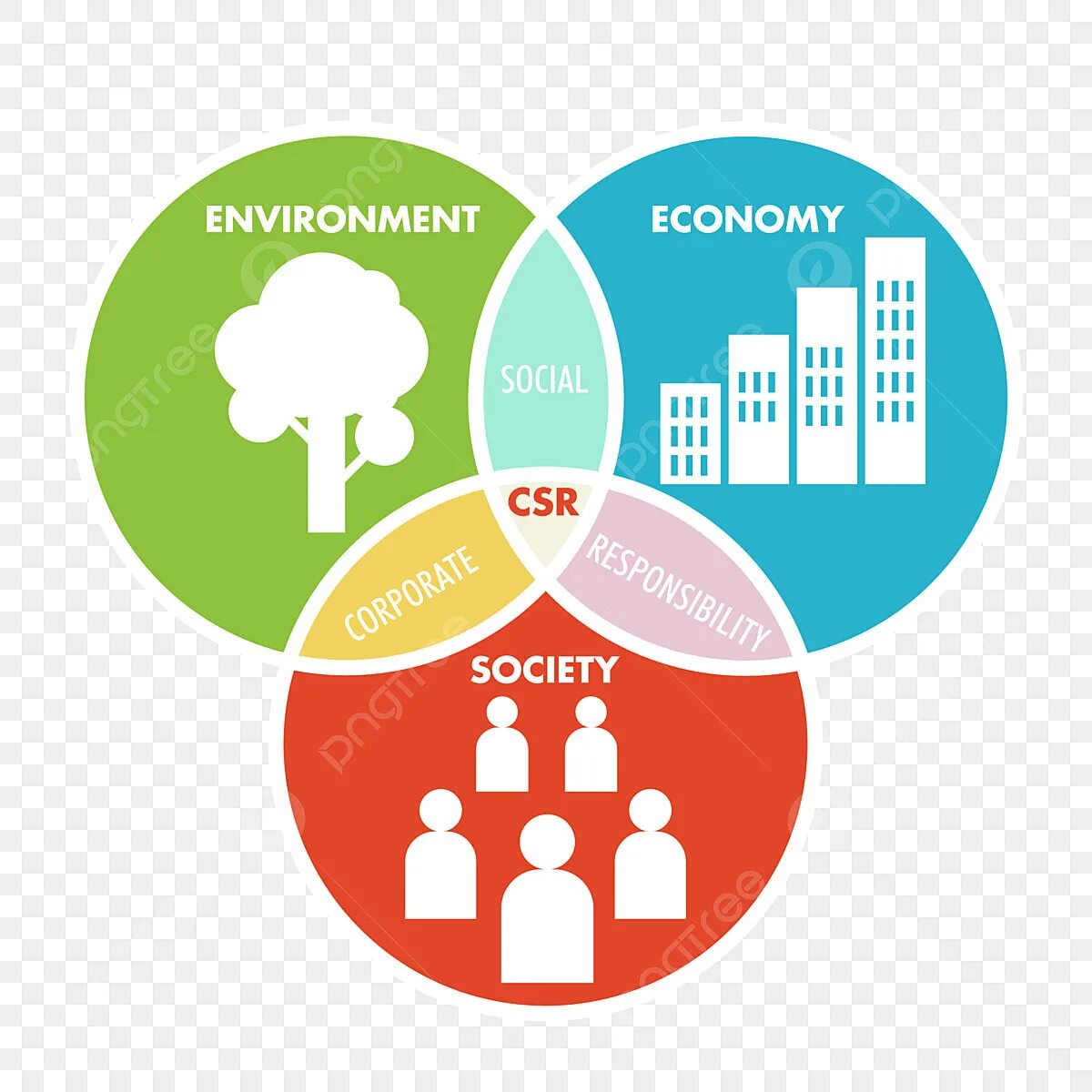 Economy society. Инфографика корпоративная социальная ответственность. Иконки для инфографики PNG. Socially and environmentally responsible иконка. Economy Society environment icons.
