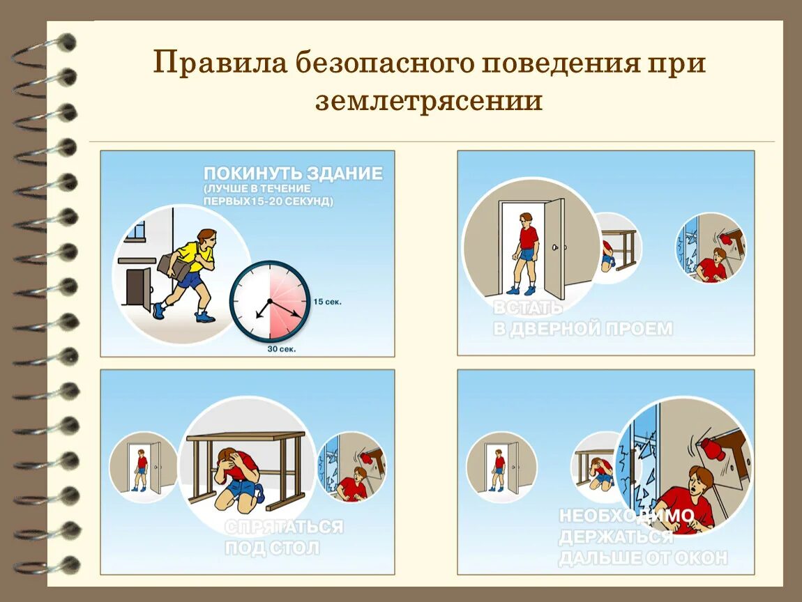 Укрытие при землетрясении. Правила безопасного поведения при землетрясении ОБЖ. Правила поведения при землетрясении ОБЖ. Правила безопасного поведения при з. Правда повежения при землетрясение.