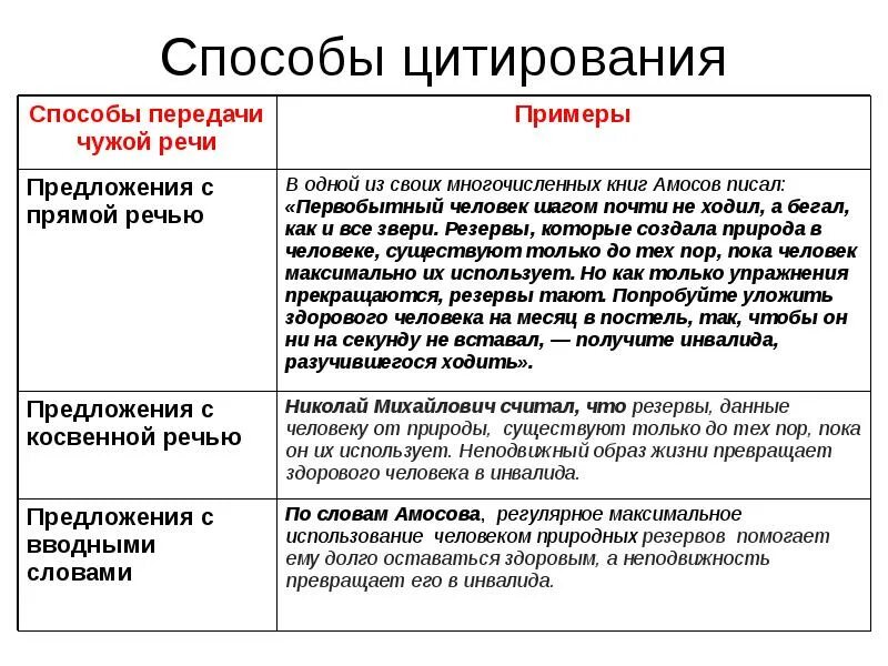 Формы цитирования. Способы цитирования. способы цитирования с примерами. способы передачи чужой речи. способы цитирования для устного собеседования.