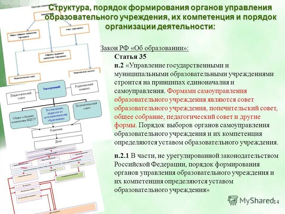 Порядок формирования государственной думы федерального собрания рф. Порядок создания образовательного учреждения и его структура. Порядок формирования и организация работы. Порядок формирования совета федерации – верхней палаты парламента. Процедура формирование счетной палаты рф.