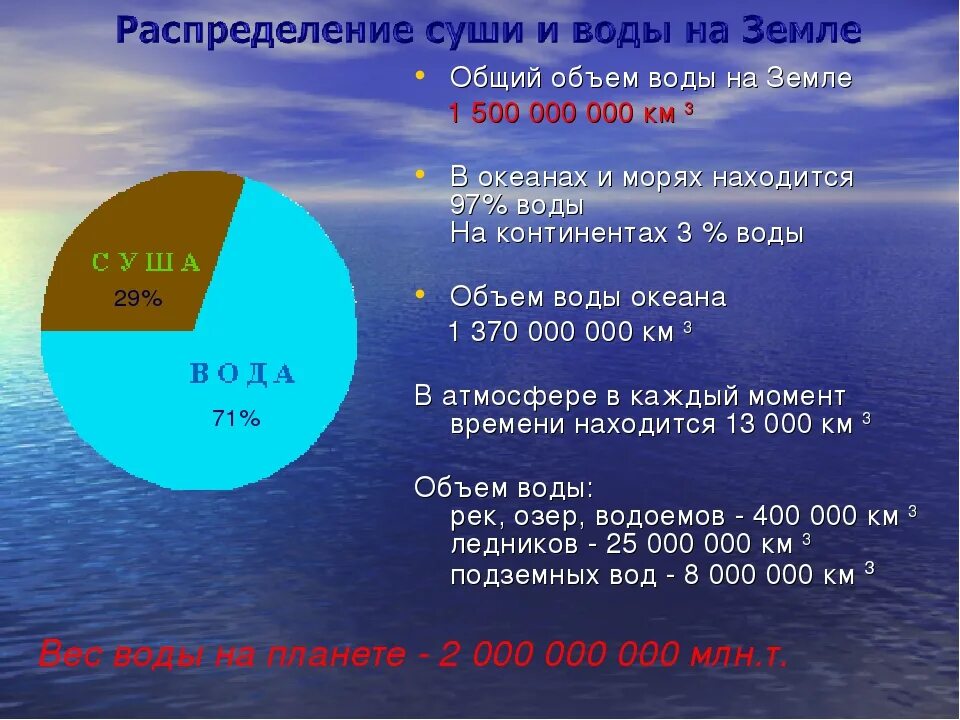 Сколько воды на земле. Процент воды на земле. Воды Мировых океанов. Вода занимает на земле. Сколько дать на планете