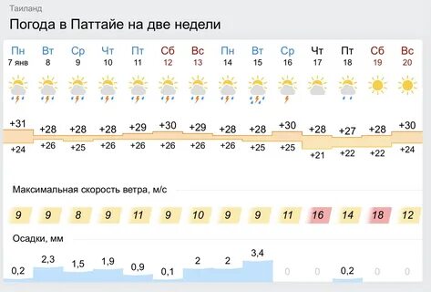 Погода в тайланде сейчас на 14 дней