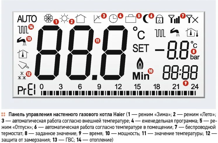 Как выставить температуру котла. Котел газовый хайер инструкция. газовый котел хаер инструкция. настройки котла haier.