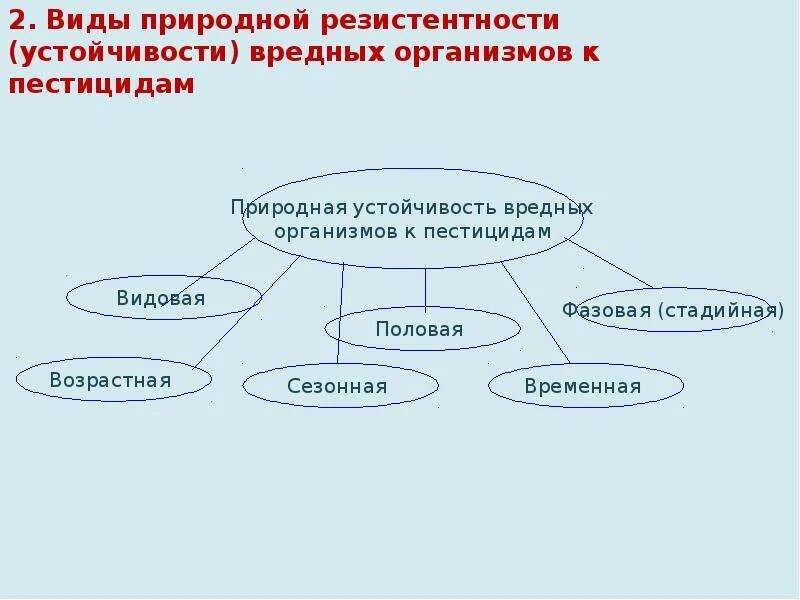 Пути поступления пестицидов в организм. Устойчивость организмов к пестицидам. Природная устойчивость вредных организмов к пестицидам и ее виды. Виды приобретенной устойчивости.