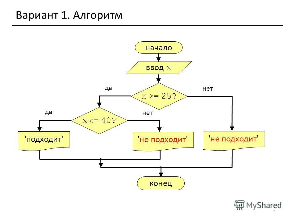 X x подбери подходящие