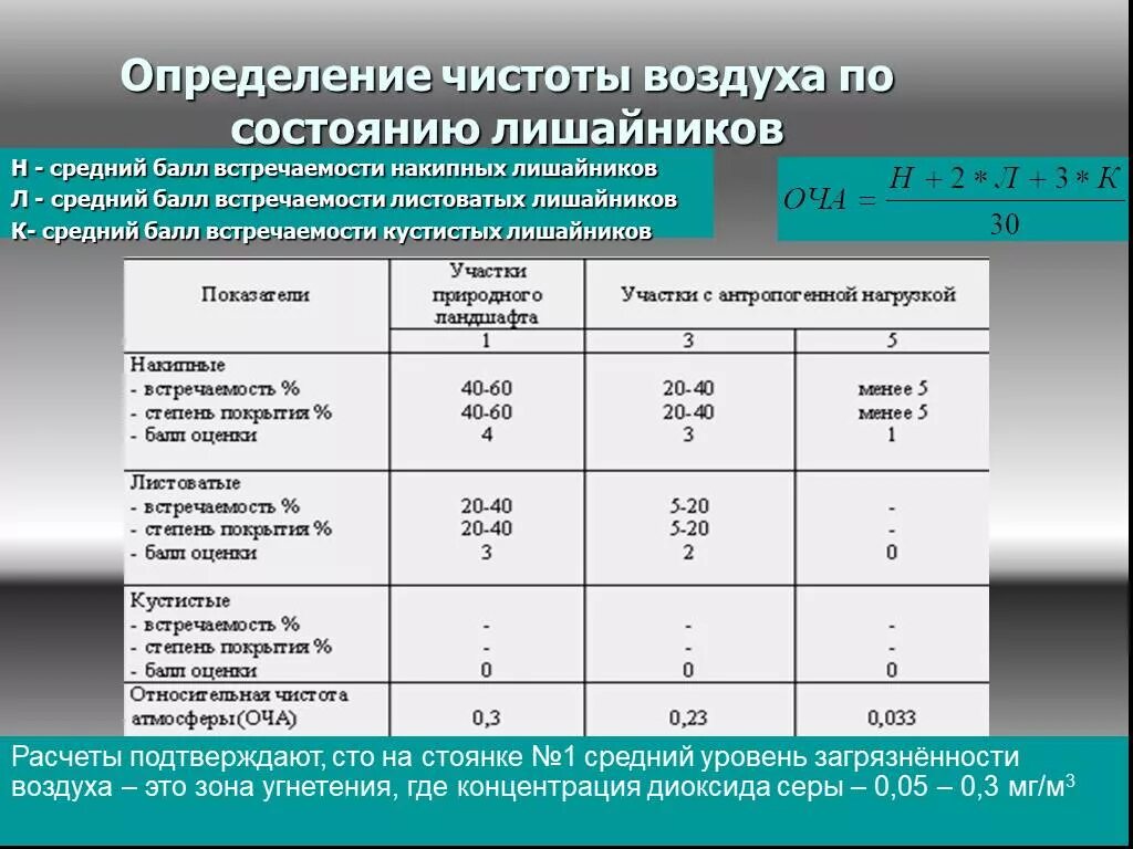 Показатели состояния воздуха