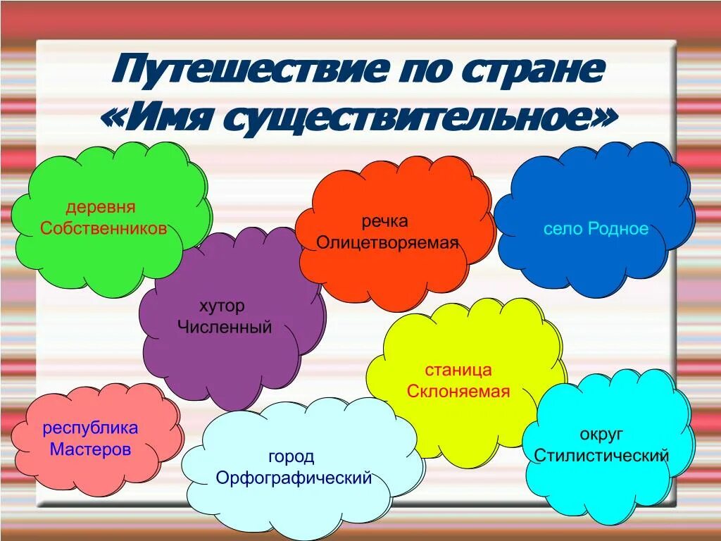 Тема существительное. Тема урока имя существительное. Страна имени существительного. Урок-путешествие по русскому языку. Путешествие имя существительное.