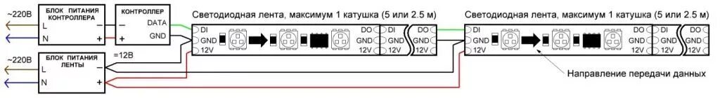 Как выключить светодиодную ленту