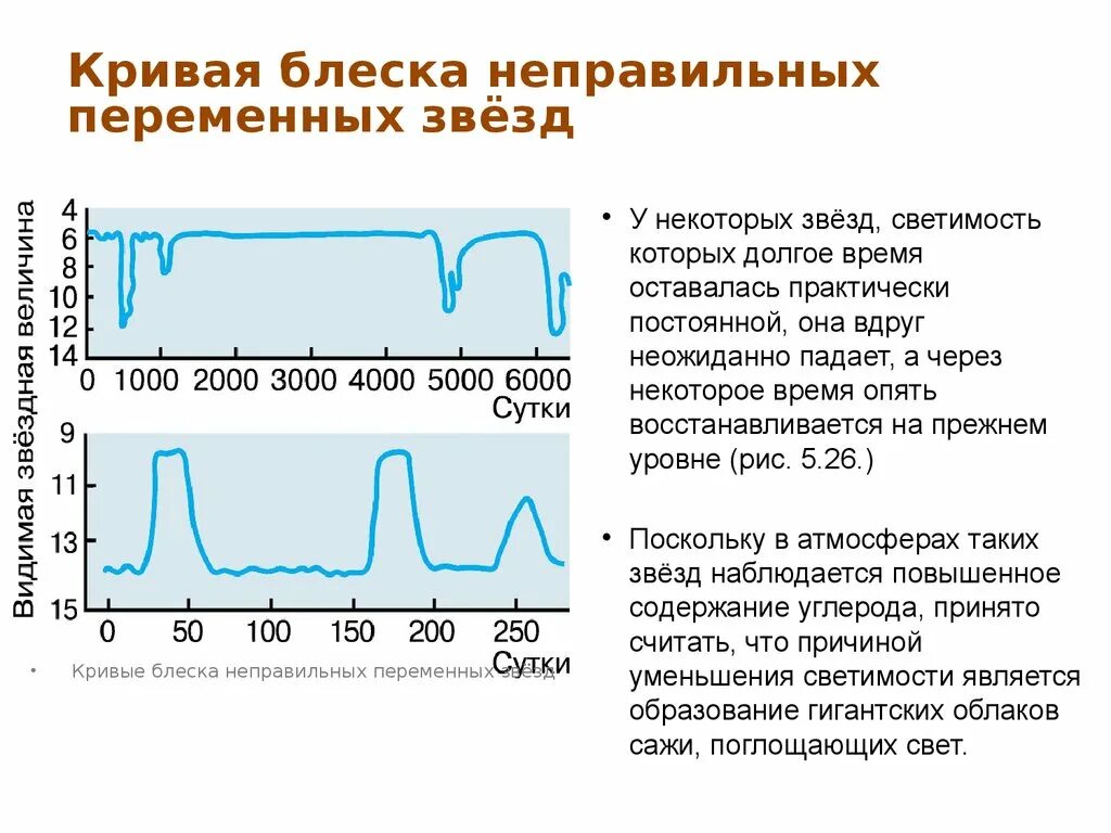 Изменение блеска переменных звезд