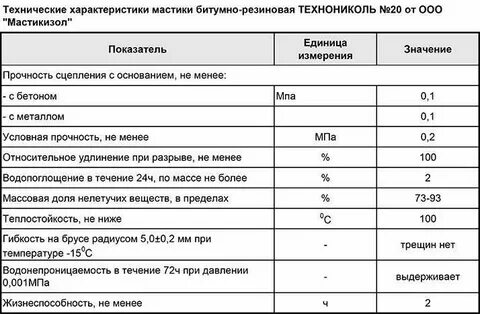 Расход гидроизоляции на 1 м2