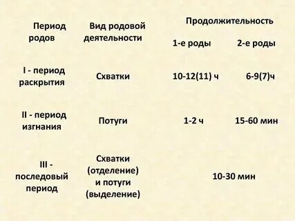 36 часов схватки