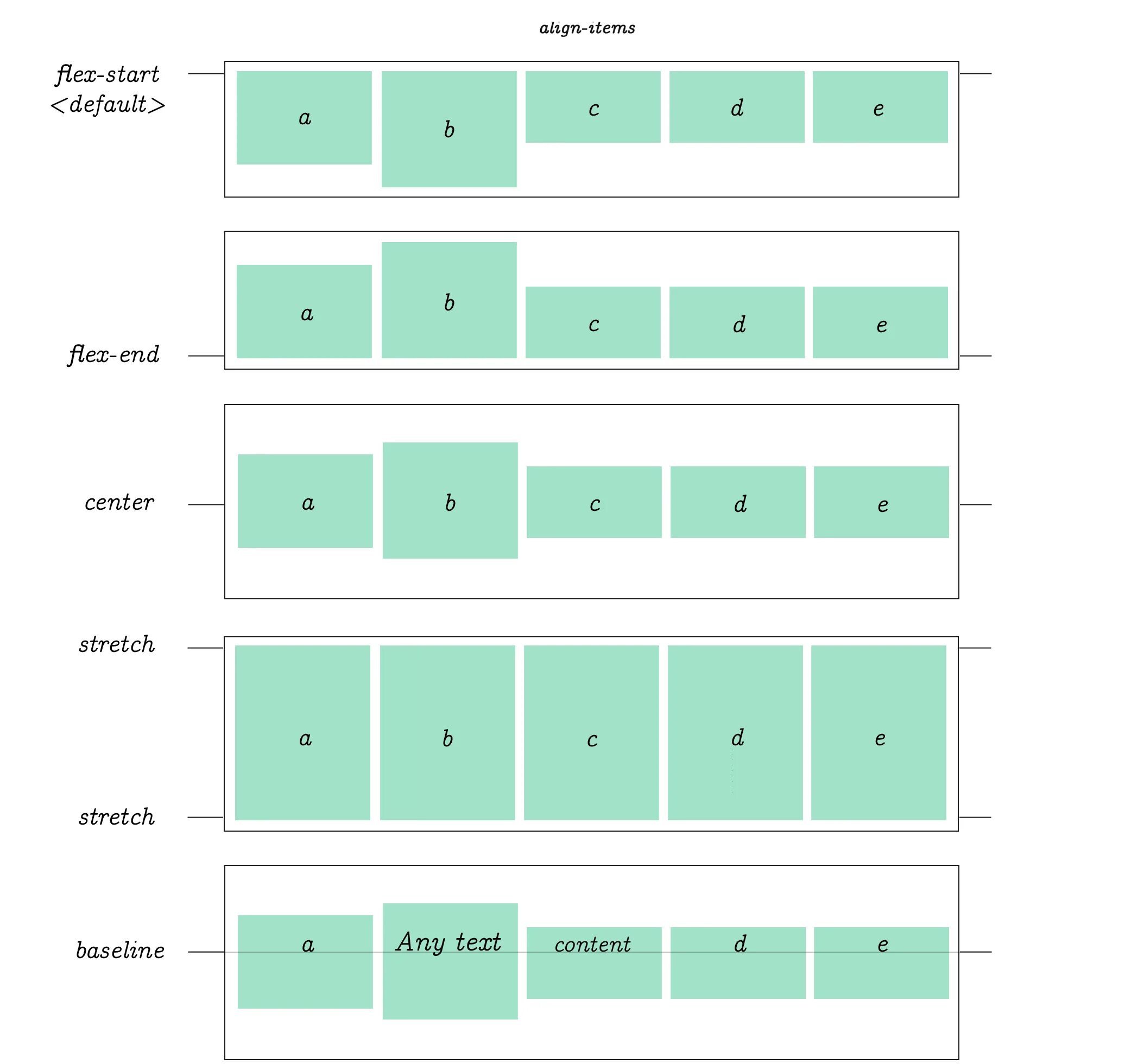 Flex align-items. Шпаргалка по Flex. Шпаргалка по флексбоксу. Flexbox шпаргалка.