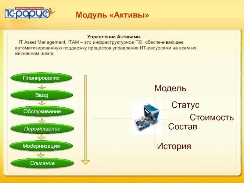 1 управление активами. ИТ Активы. ИТ Активы классификация. Учет ИТ активов. Управление ИТ-активами пример.