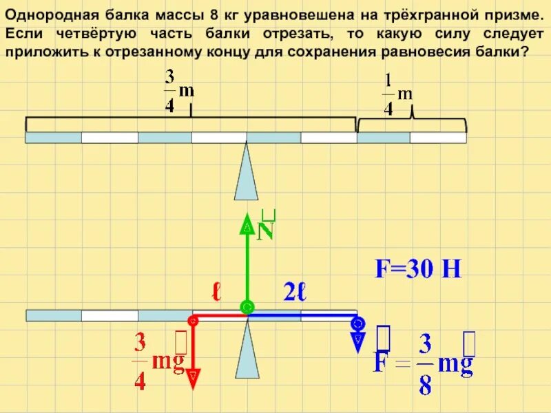 Определите с какой силой палка. Однородная балка массой 8 кг уравновешена на трехгранной. Однородная балка. Однородная балка массы 8 кг уравновешена на трехгранной призме. Однородная балка массой 8 кг.