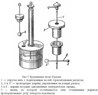 Крутильные весы