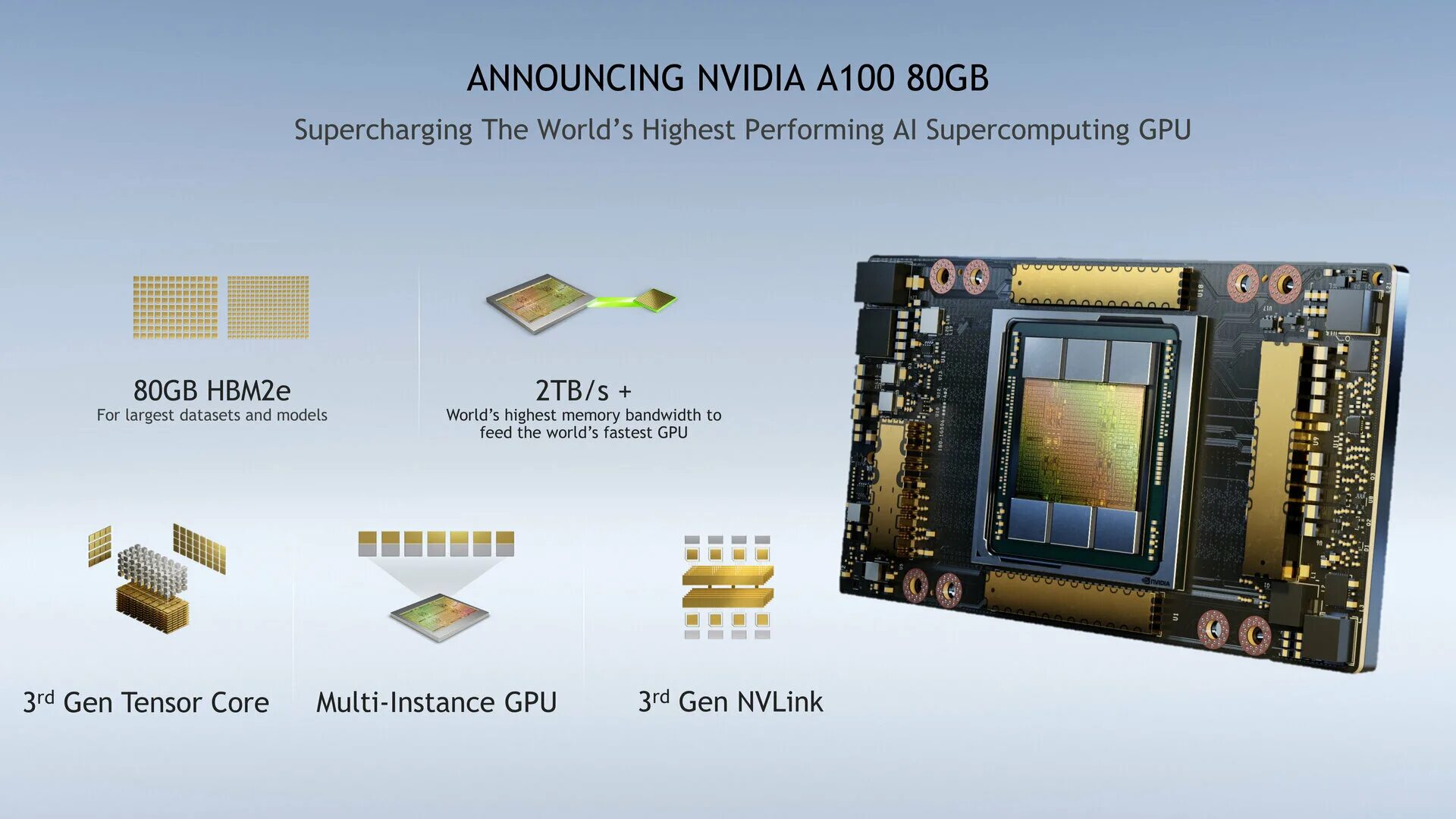 Fastest gpu