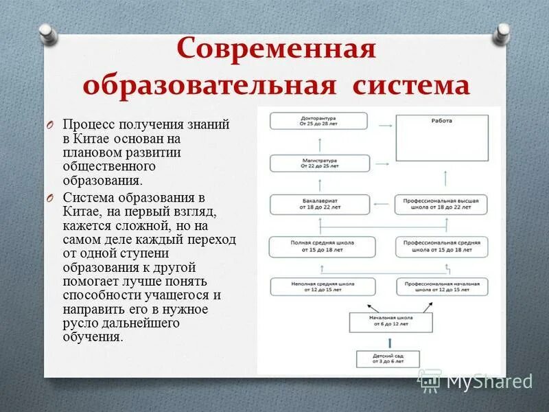 Образование это процесс получения знаний