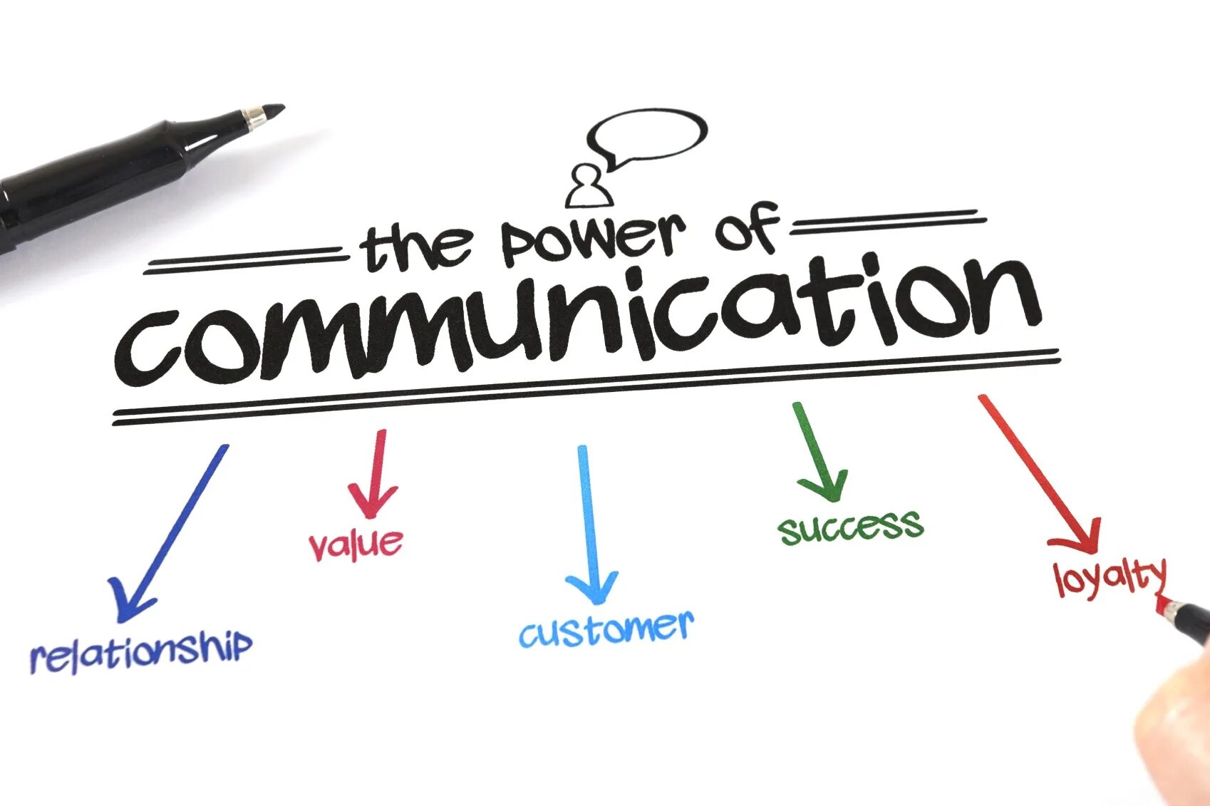 Communications are important. Communication skills. Effective communication in Business. (Effective communication skills) Джонатан Смит. Business communication надпись.