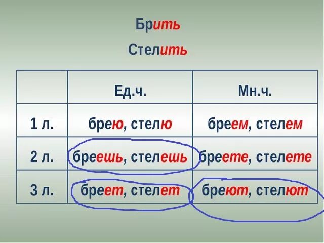 Укажи спряжение глаголов слышишь. Брить стелить спряжение. Стелет или стелит. Стелют или стелят как правильно писать. Стелить спряжение глагола.