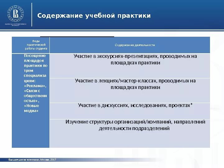 Содержание учебной практики. Образовательная программа практики. Презентация учебная практика. Содержание в учебной практике. Методическая практика в школе