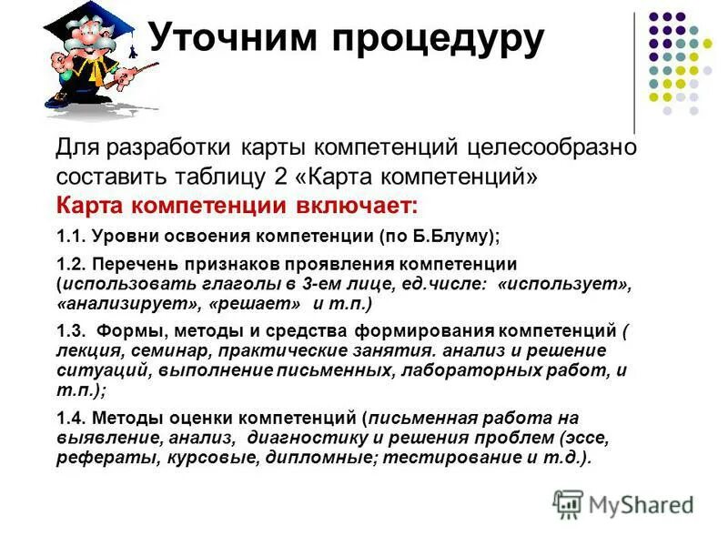 Уровень освоения компетенции