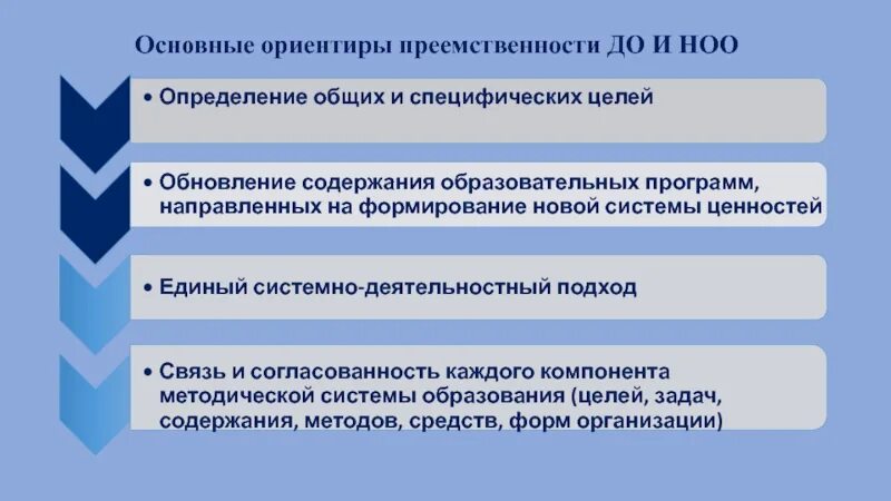 Основные ориентиры. Обновление целей образования содержания ... Главные ориентиры компании. Содержание начального общего образования определяется. Компоненты преемственности