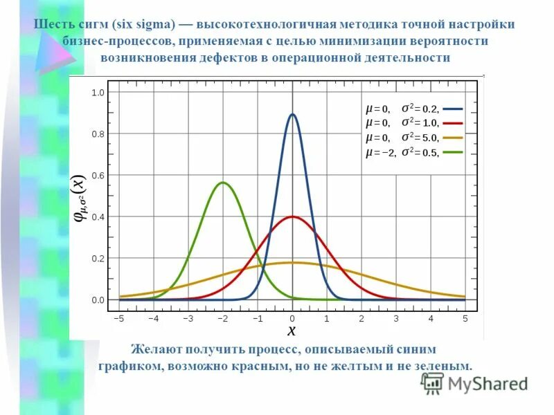 Сигма расписание. Методика 6 сигм. Сигма график. Методика 6 сигм. Автобус сигма ленд донецк.
