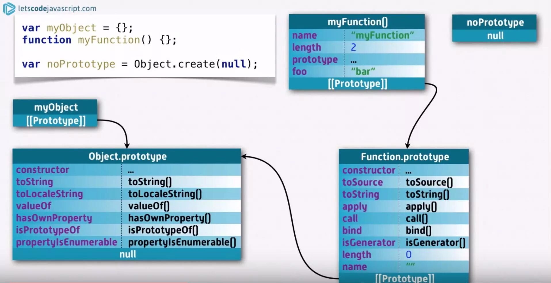 Прототипирование на JAVASCRIPT. Классы и прототипы в js. JAVASCRIPT методы объекта. Создание объекта js. Function name javascript