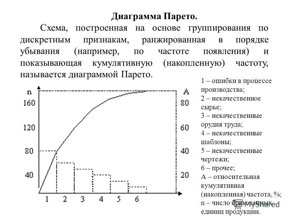 Гистограмма диаграмма парето. Метод построения диаграммы парето. этапы построения диаграммы парето. диаграмма парето кумулятивная кривая. диаграмма парето (кумулятивная сумма потерь).