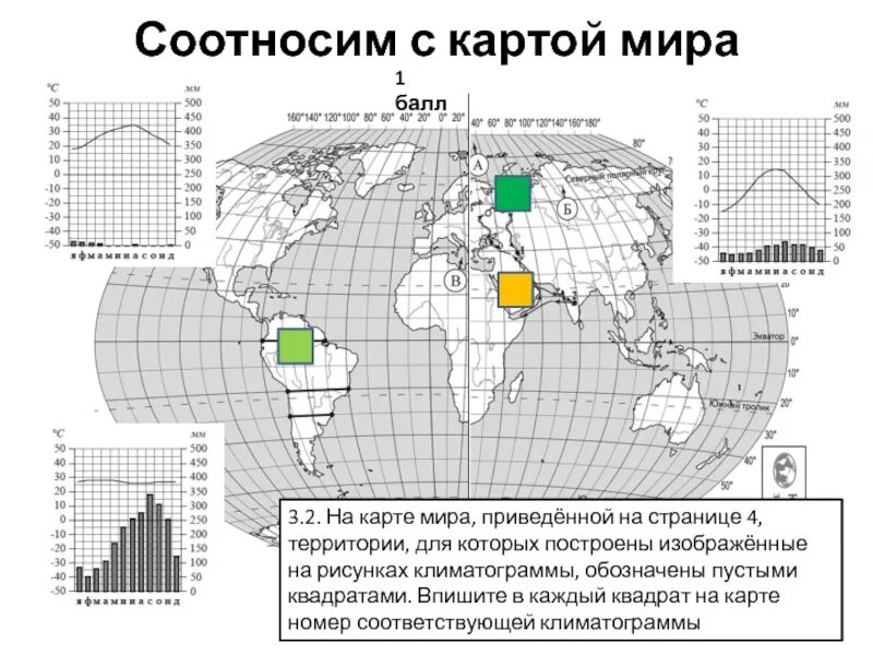 Климатические пояса впр 7 класс география. Климатограммы ВПР. Климатограммы ВПР 7 класс география.