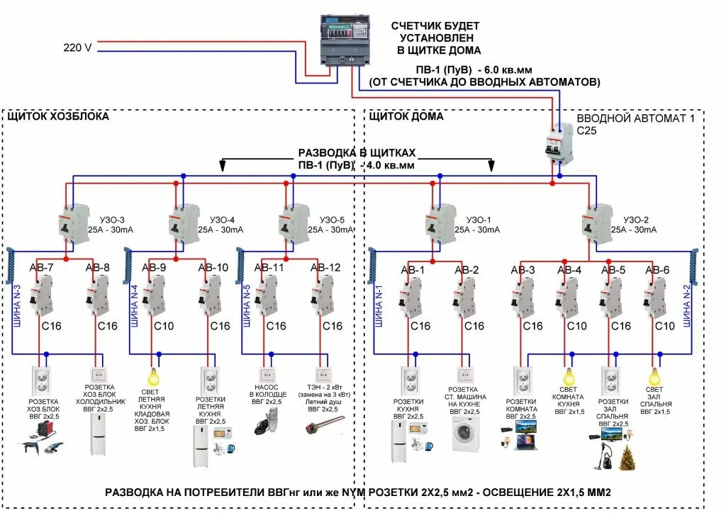 Схема с номиналами. Схема проводки с автоматами в частном доме. Схема электропроводки от вводного автомата. Схема проводки автоматов в доме. Схема подключения квартирного щитка со счетчиком.