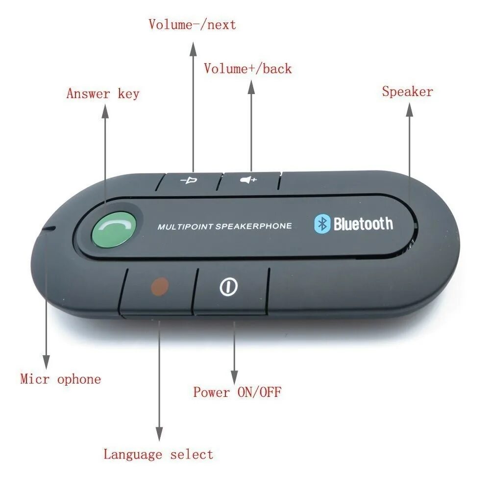 Управление телефоном через блютуз. Multipoint Speakerphone Bluetooth. Драйвера блютуз bt610. Мультипоинт спикерфон характеристики. Громкая связь в автомобиле через блютуз.