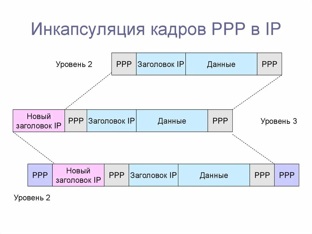 Заголовок третьего уровня