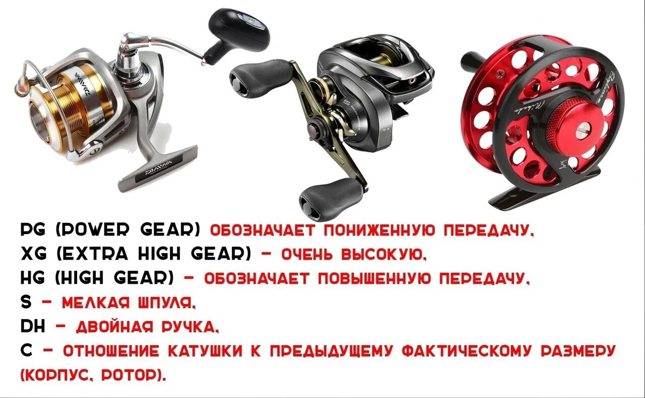 Где используется катушка. Классификация катушек для спиннинга таблица. катушка к спиннингу тест 5-25. классификация катушек для спиннинга по размеру. катушка для спиннинга с тестом 10-30 гр.