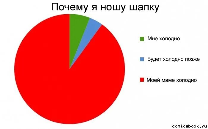 Проект я буду это носить ЧТО Я НОСИЛА И БУДУ НОСИТЬ: НЕ БАЗОВЫЕ ВЕЩИ