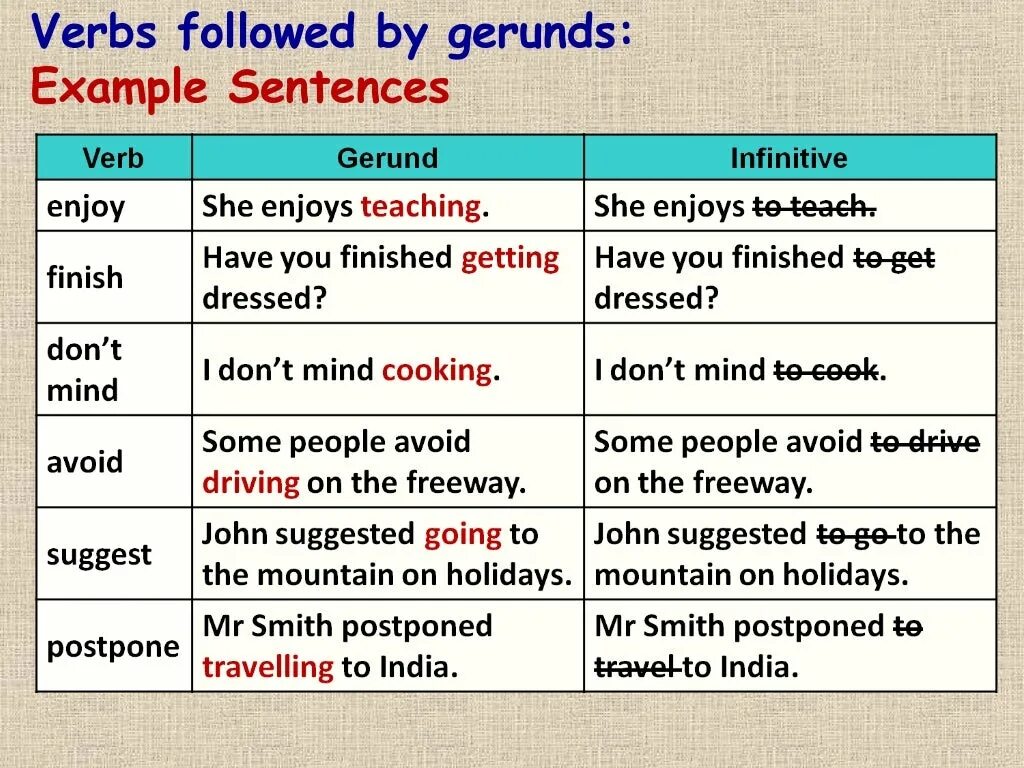 I had finished. Герундий (the Gerund). Герундий Infinitive. Use герундий и инфинитив. Инфинитив с to примеры.