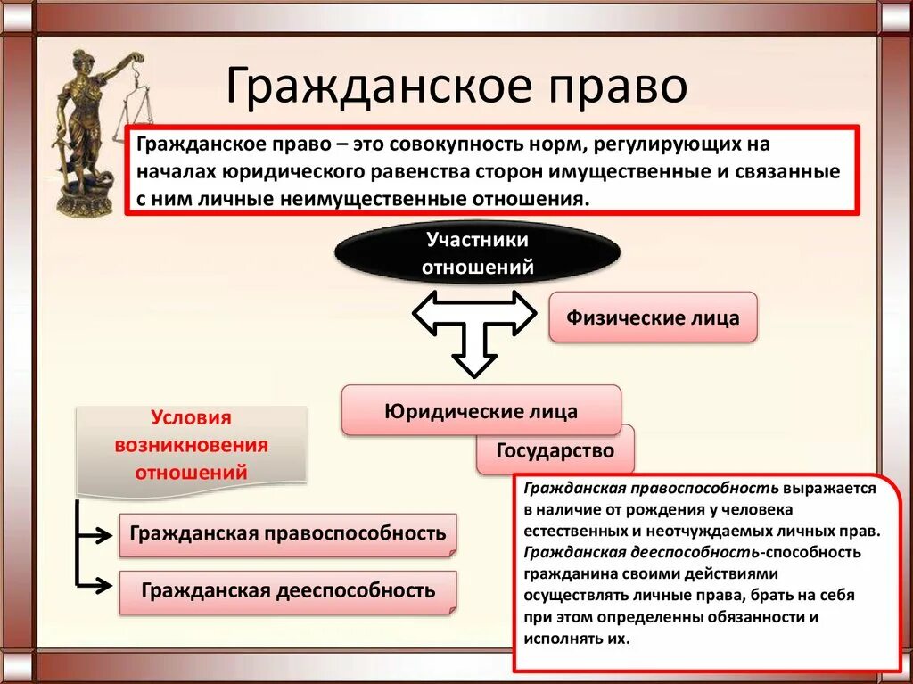 Гражданское право. Нражданское правлл эьл. Гражданское право гражданское право. Гражданское право регулирует. Какие сферы регулирует гражданское право