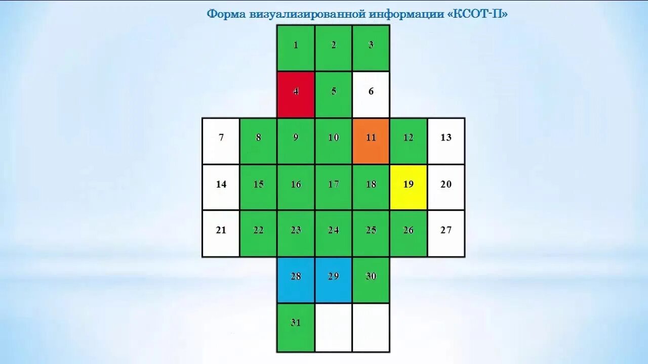 КСОТ П. КСОТ-П РЖД. Система КСОТ П. Форма визуализированной информации КСОТ-П. Контрольный лист ксот п