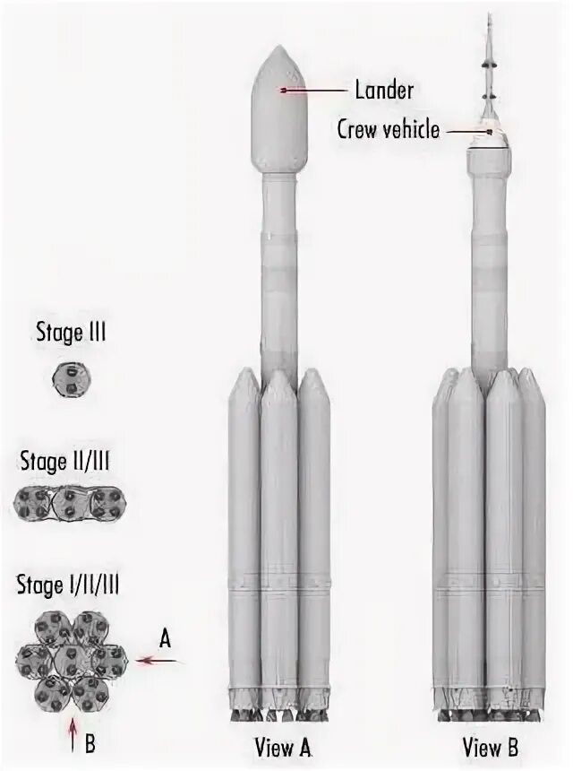 Русь-м ракета-носитель. Сверхтяжёлая ракета-носитель енисей. Рн дон. Ракета "ангара" сверхтяжелого класса. Сверхтяжелая ракета енисей.