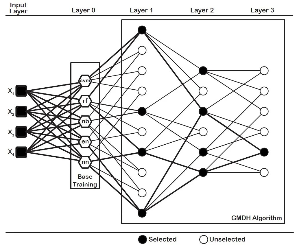 Grouping algorithms