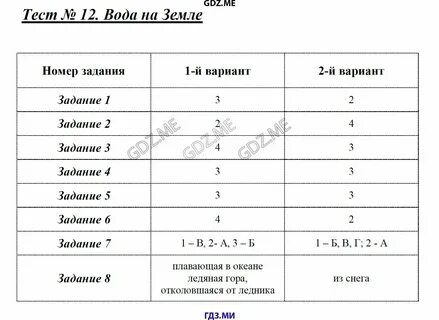 Тесты по 12 веку